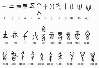 名付け 名づけ 命名の辞典 字典 画数 字画別分類編 漢字の成り立ち 漢数字の成り立ちに対する学説と疑問 漢字の成り立ち についての考察 1つ飛ばしてその5