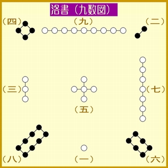 名付け 名づけ 命名の辞典 字典 画数 字画別分類編 漢字の話